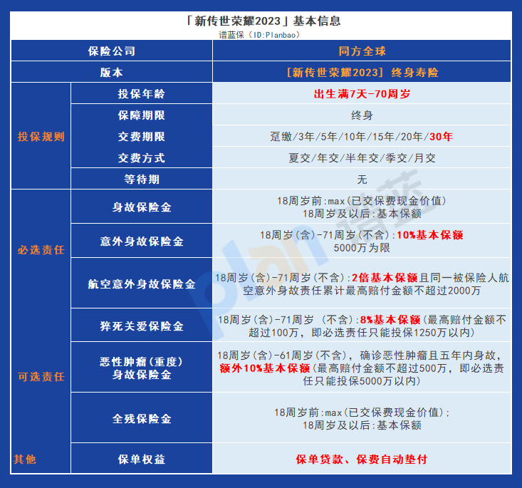 新傳世榮耀2023終身壽險：值得購買的聰明選擇插圖2