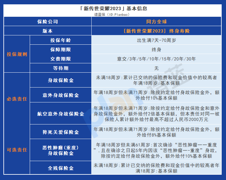 新傳世榮耀2023終身壽險：全麵保障，讓您安心無憂！插圖2
