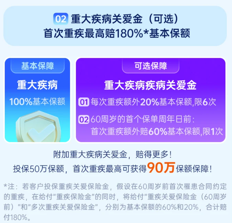 產品解讀：守衛者6號的優勢與劣勢分析，選擇保障時需謹慎權衡！插圖6