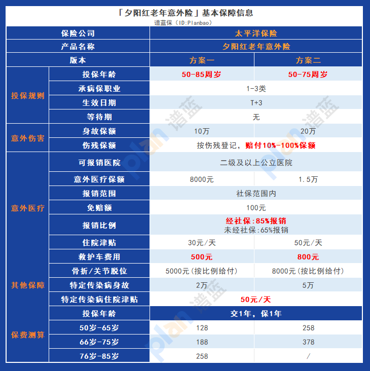 2023年太平洋夕陽紅老年意外險：優點與缺點綜述，如何明智選擇？插圖2