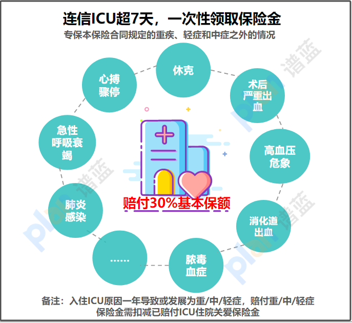 君龍人壽守衛者6號重疾險：多次賠付、不分組，為您提供全麵保障插圖4