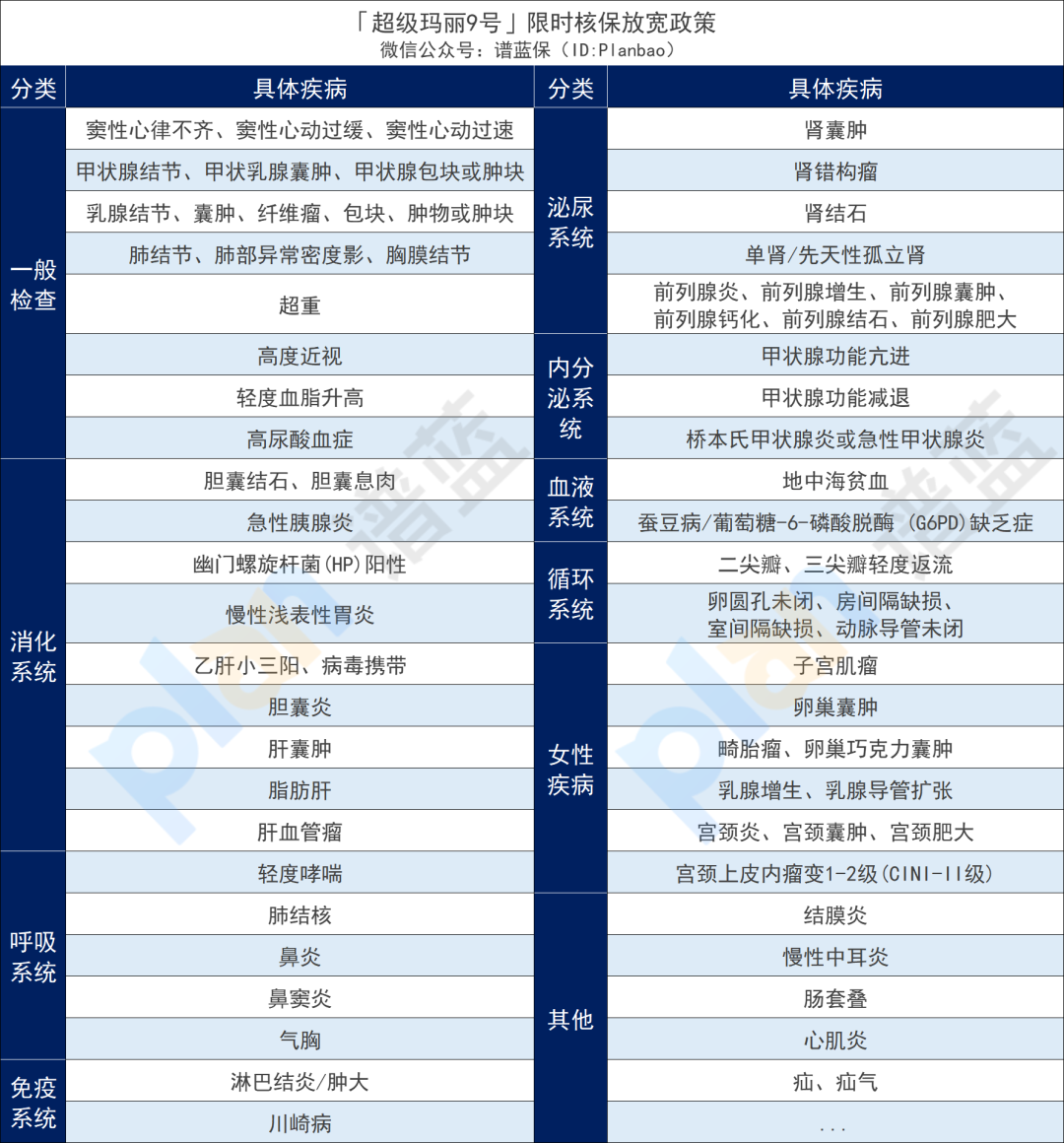 2023年12月熱銷重疾險榜單，哪款性價(jia) 比高？插圖8