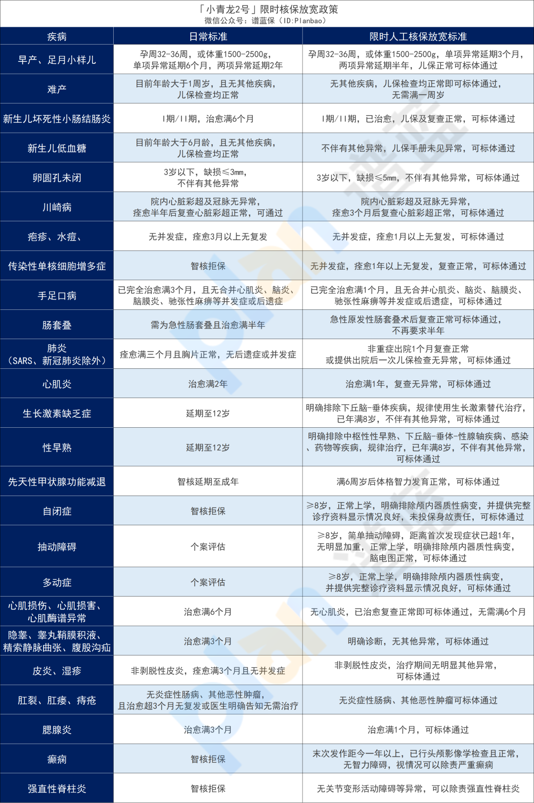 2023年12月熱銷重疾險榜單，哪款性價(jia) 比高？插圖30