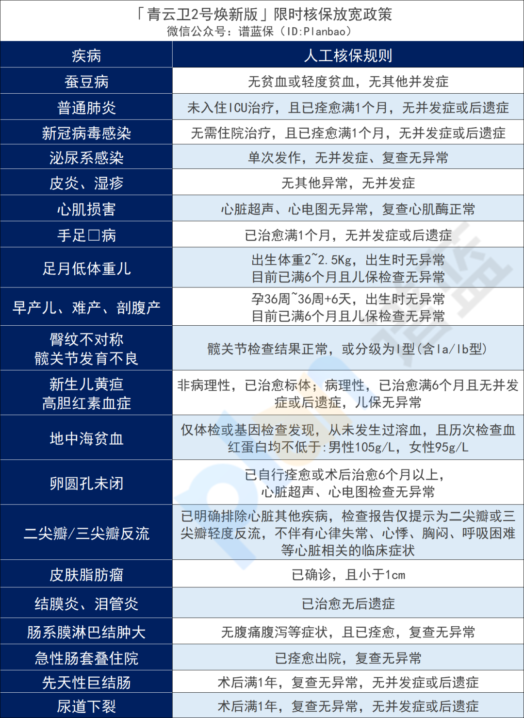 2023年12月熱銷重疾險榜單，哪款性價(jia) 比高？插圖28
