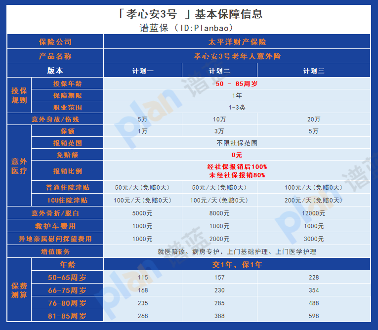 孝心安3號意外險：保費低，保障全，老年人的貼心選擇。插圖2