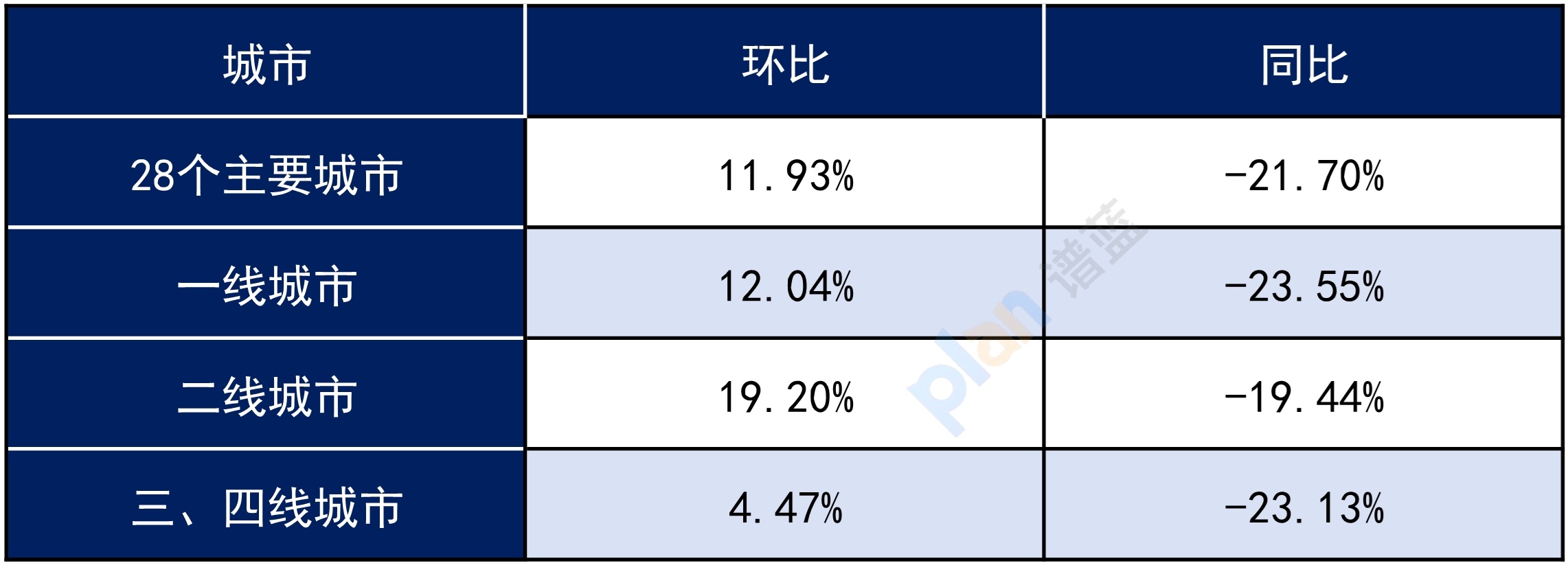 多地樓盤接連“打折促銷”，買房的時機到了嗎？插圖2