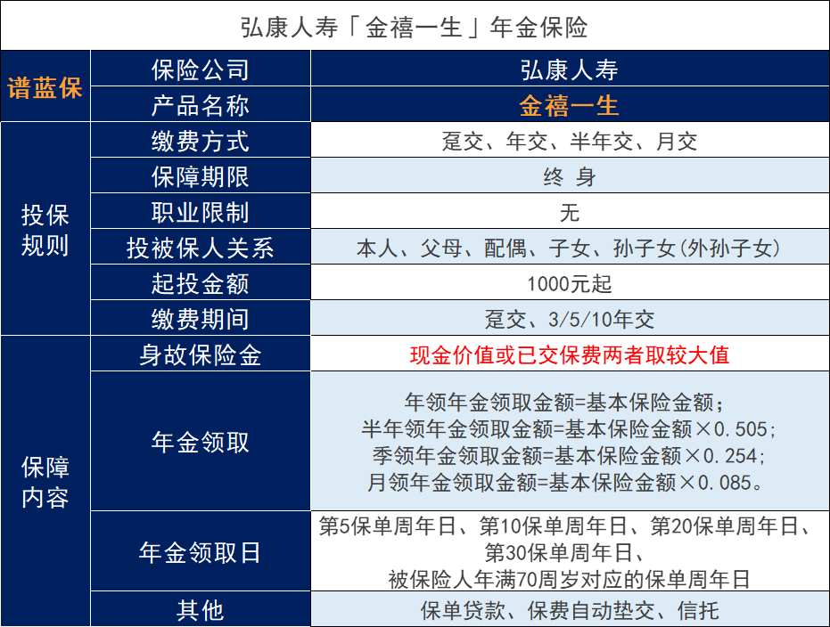 2023金禧一生有哪些優缺點？保障可靠嗎？插圖2