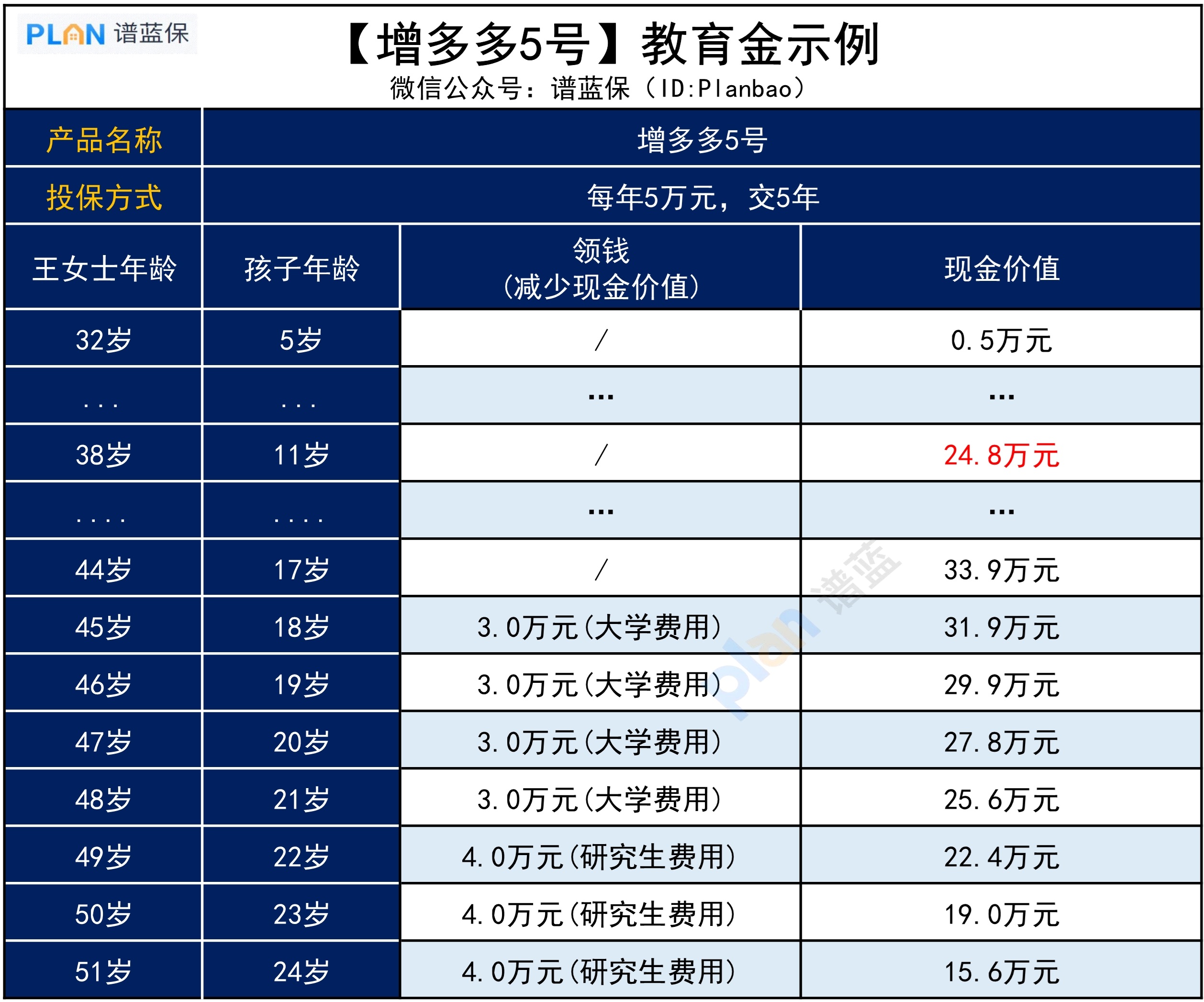 給孩子攢錢規劃未來，推薦這個方法，能多得十幾萬！插圖4