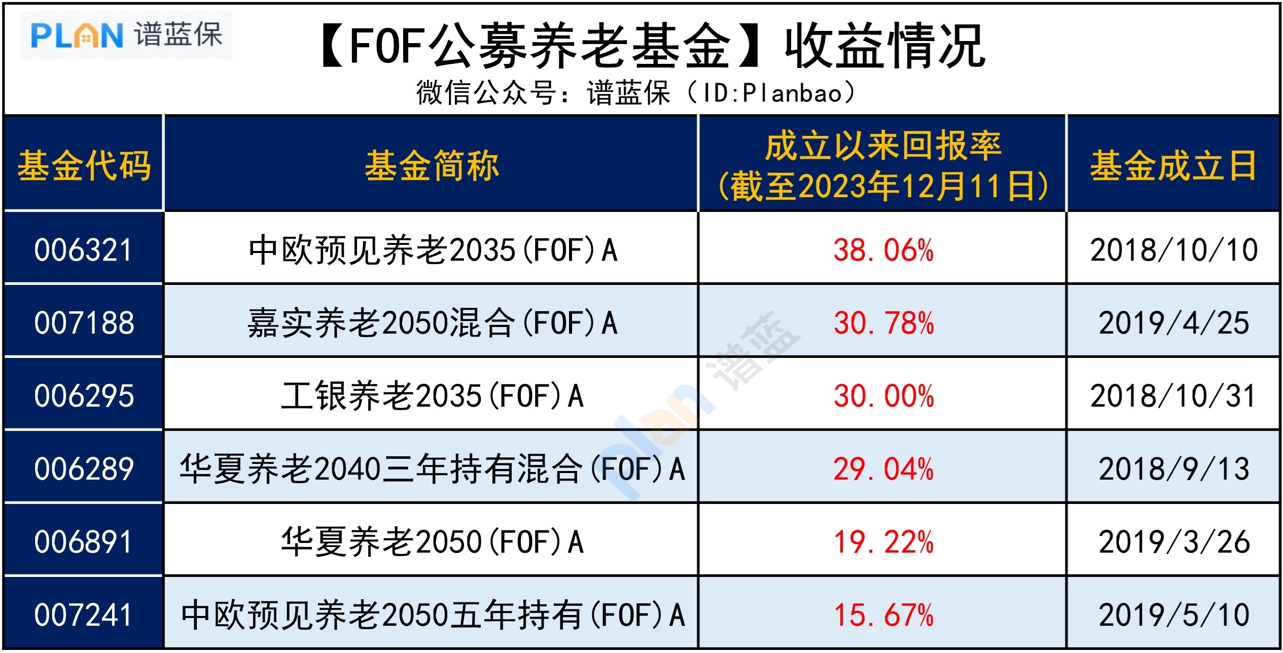 國家力推的個人赛马会老品牌网站虧了，今年還要繼續存嗎？插圖2