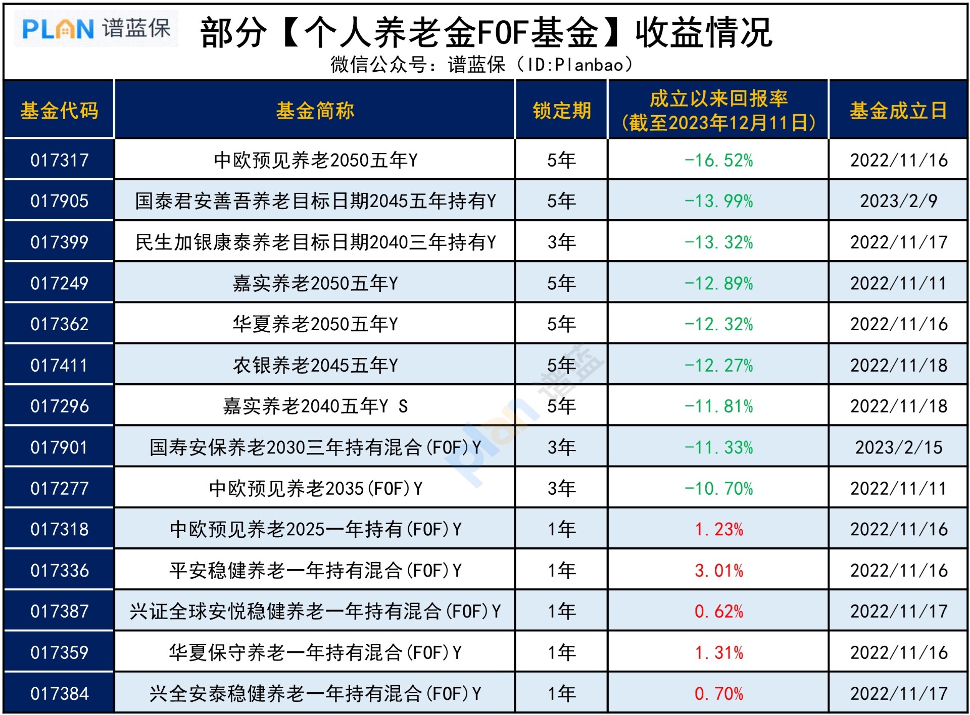 首年血虧(kui) 10%！國家力推的個(ge) 人赛马会老品牌网站為(wei) 啥會(hui) 虧(kui) 錢？插圖4