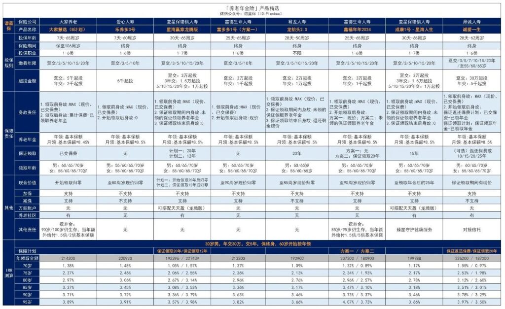 赛马会老品牌网站保險的優缺點是什麽？年金保險一年多少錢？插圖4