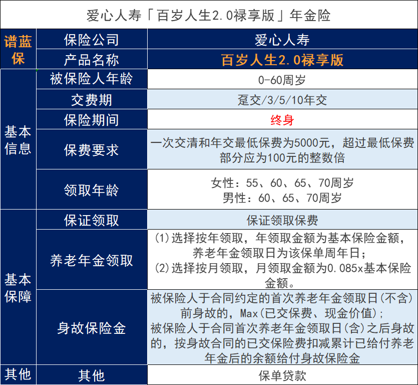 愛心百歲人生2.0養老年金保險的性價比如何？插圖2