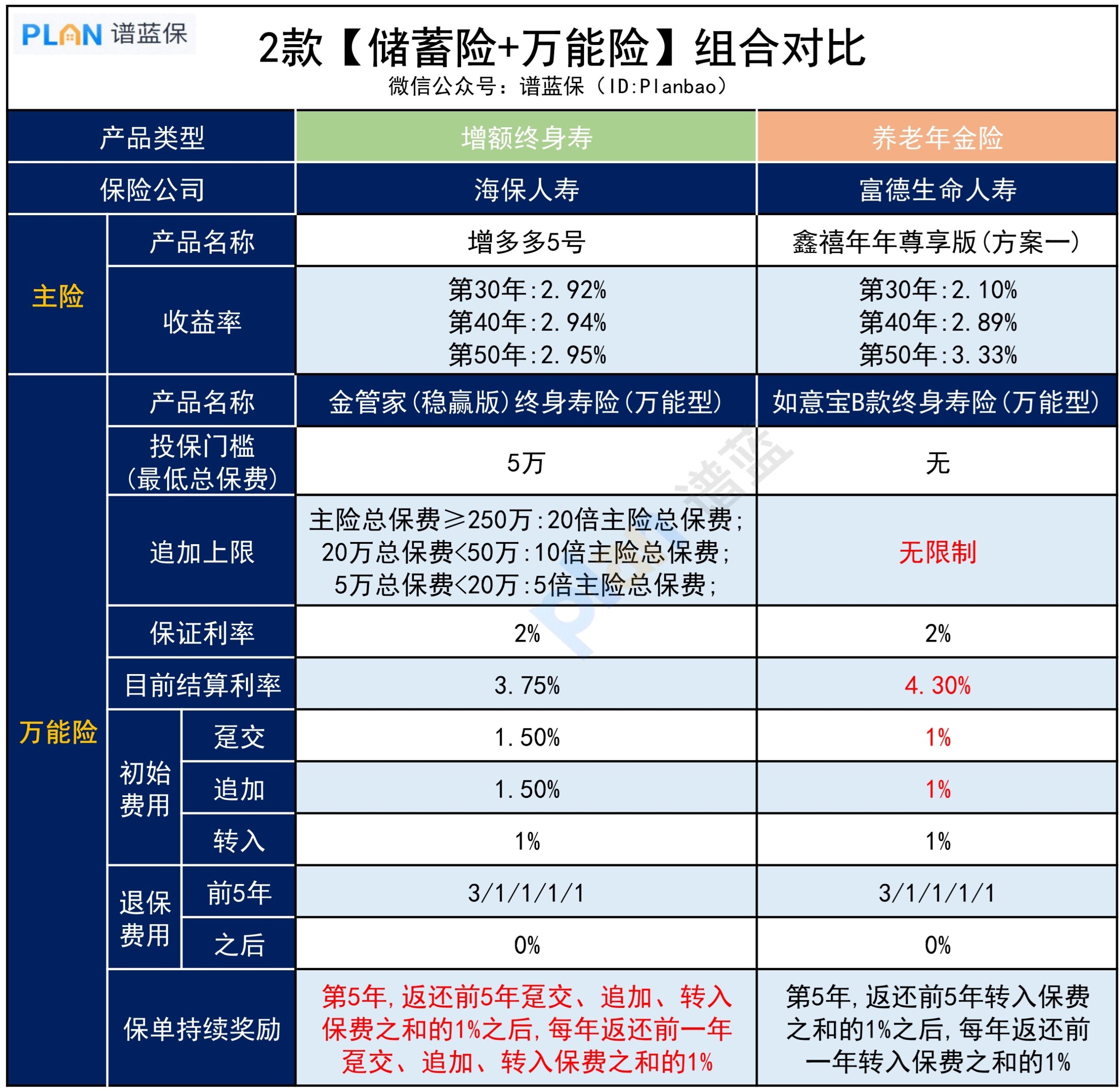 哪些萬能賬戶值得選？插圖2