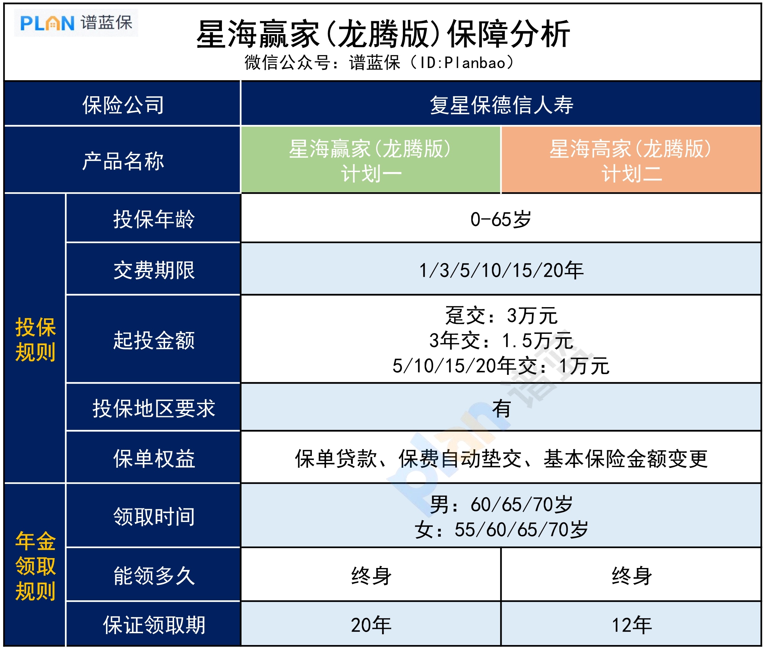 星海贏家（龍騰版），有哪些優缺點？插圖2