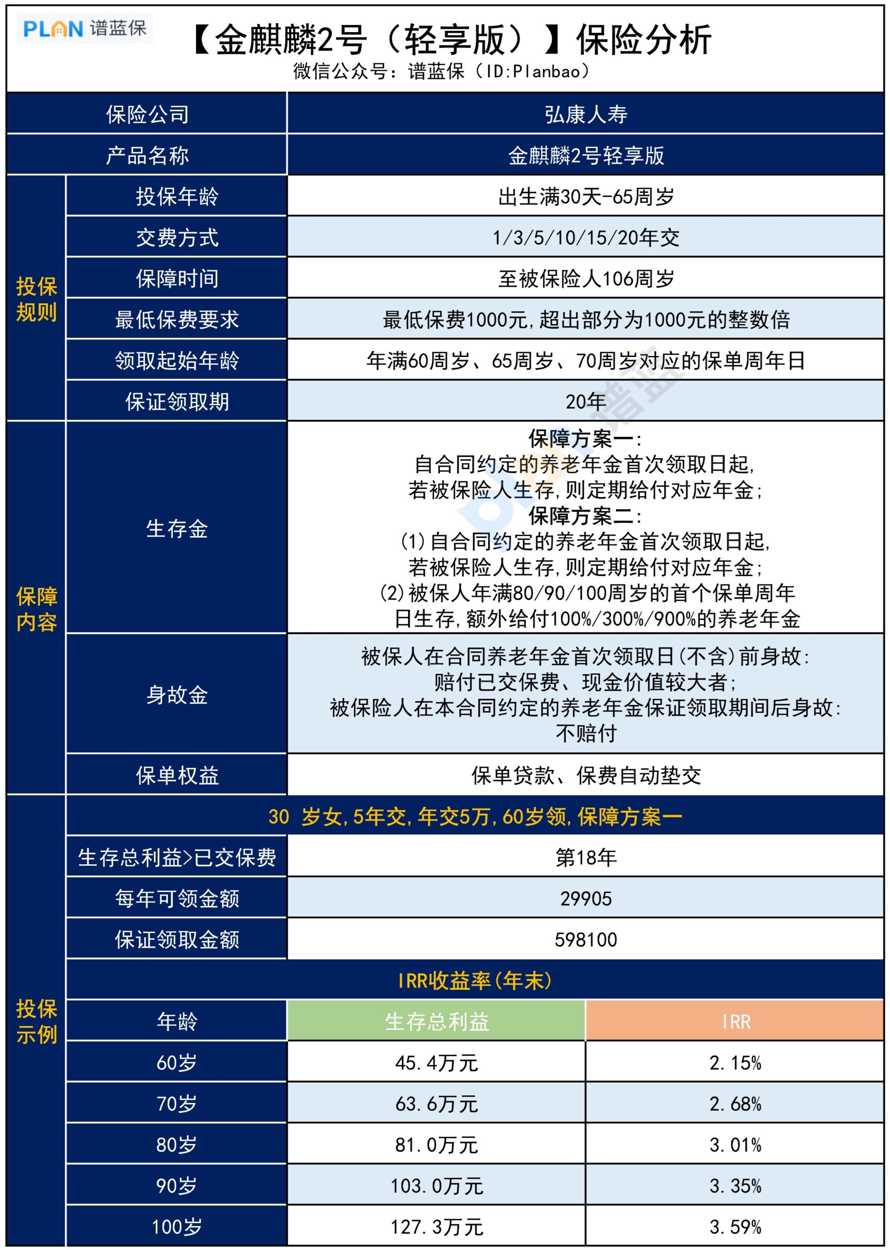 金麒麟2號（輕享版），收益怎麽樣？插圖2