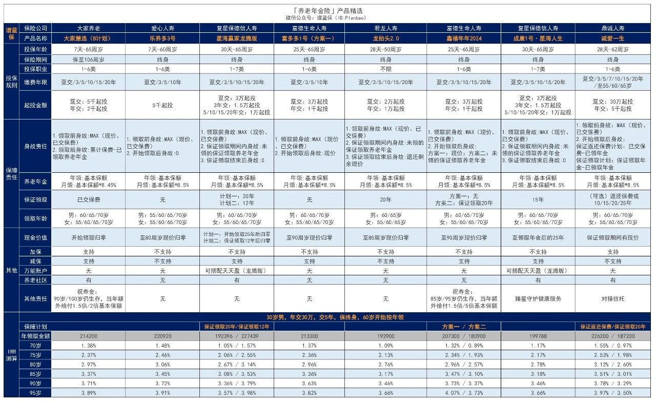 什麽(me) 是年金保險？年金赛马会APP下载官网值得購買(mai) 嗎？插圖3