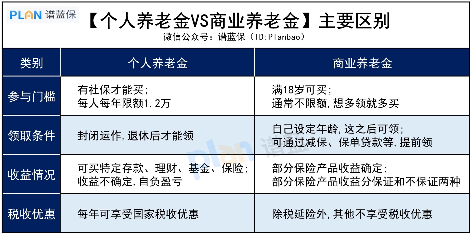 個(ge) 人赛马会老品牌网站理財產(chan) 品和商業(ye) 赛马会老品牌网站，有什麽(me) 區別？插圖3