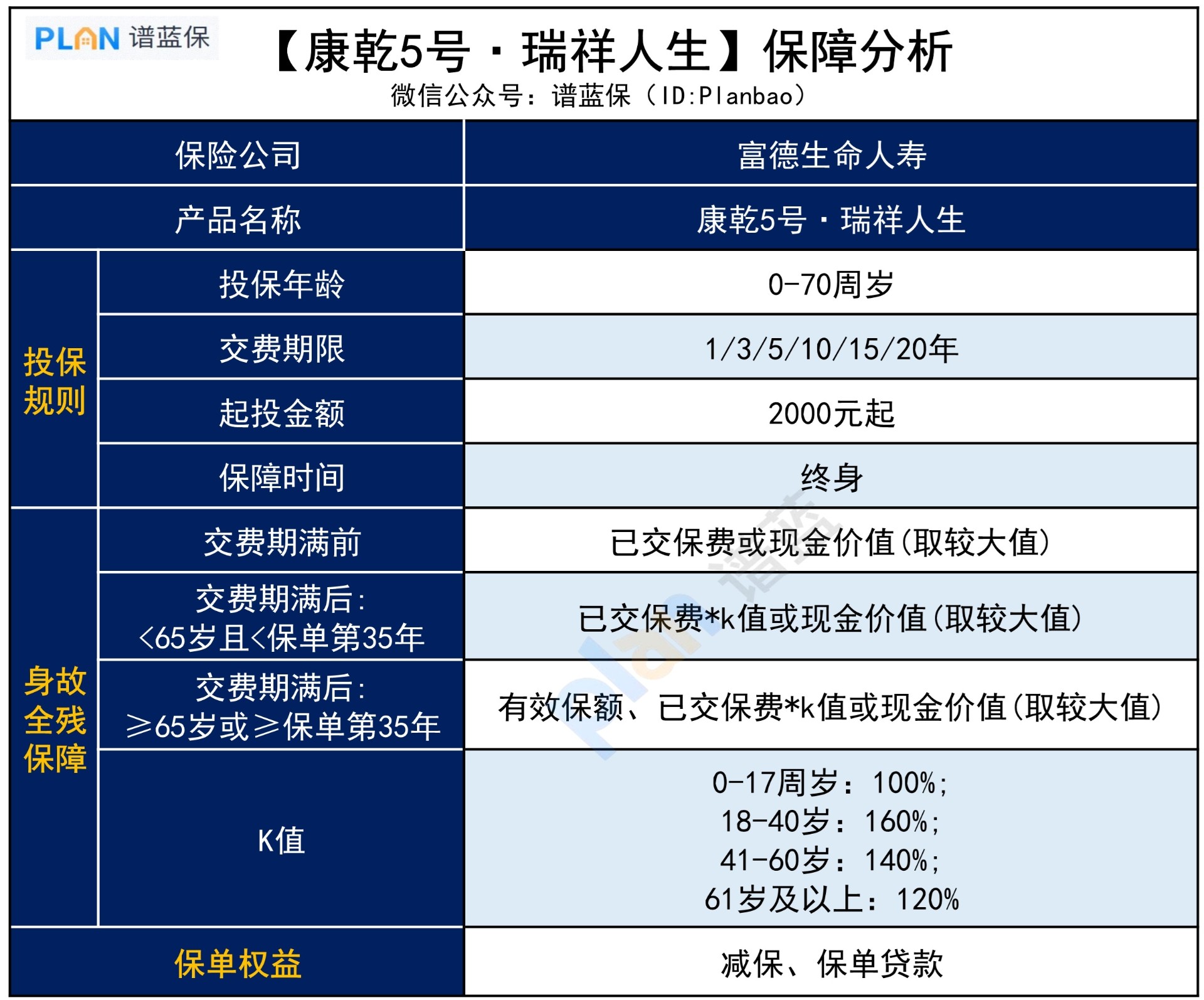康乾5號瑞祥人生終身壽險，保障如何？插圖3