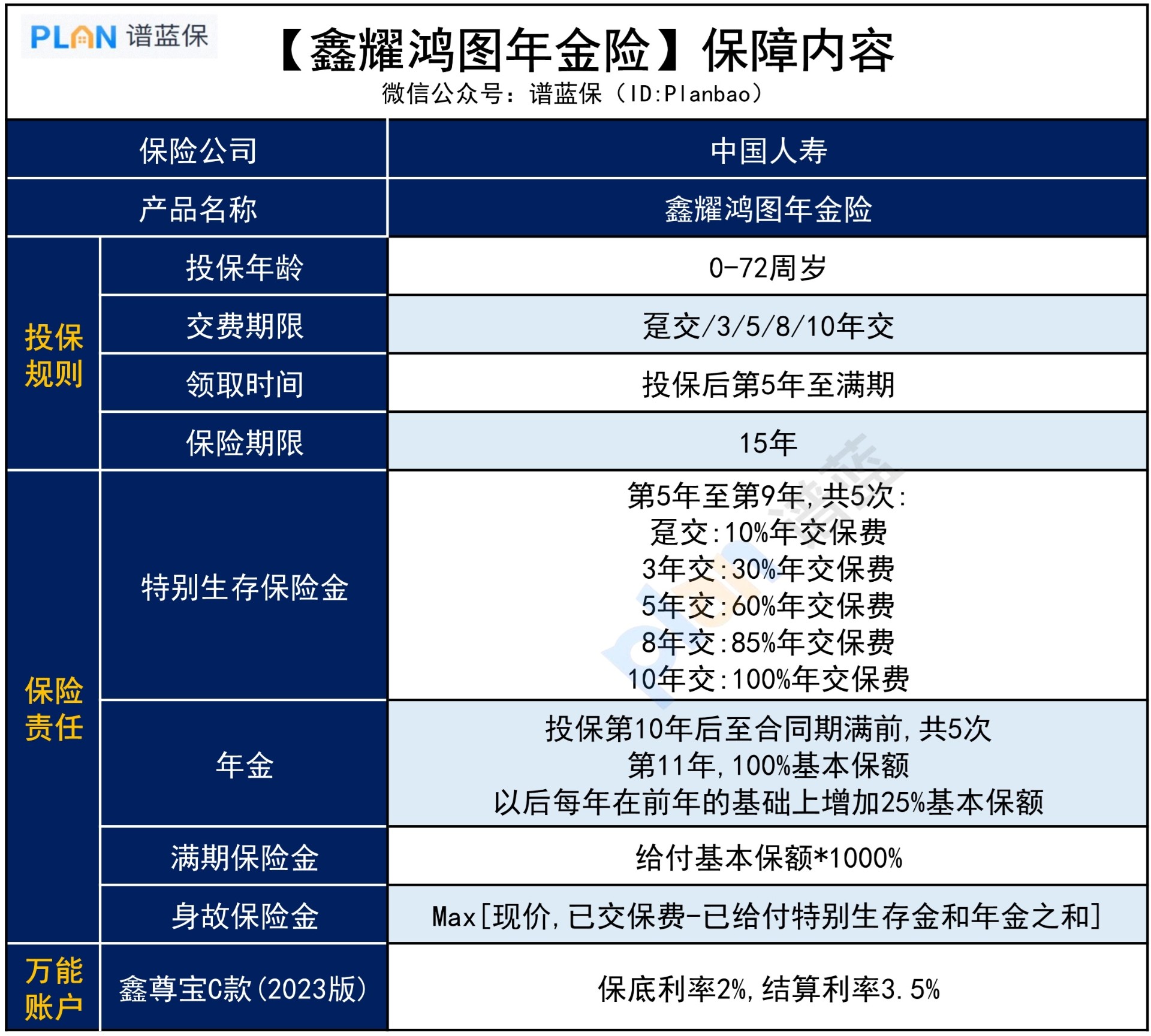 鑫耀鴻圖年金保險，條款有哪些？插圖3