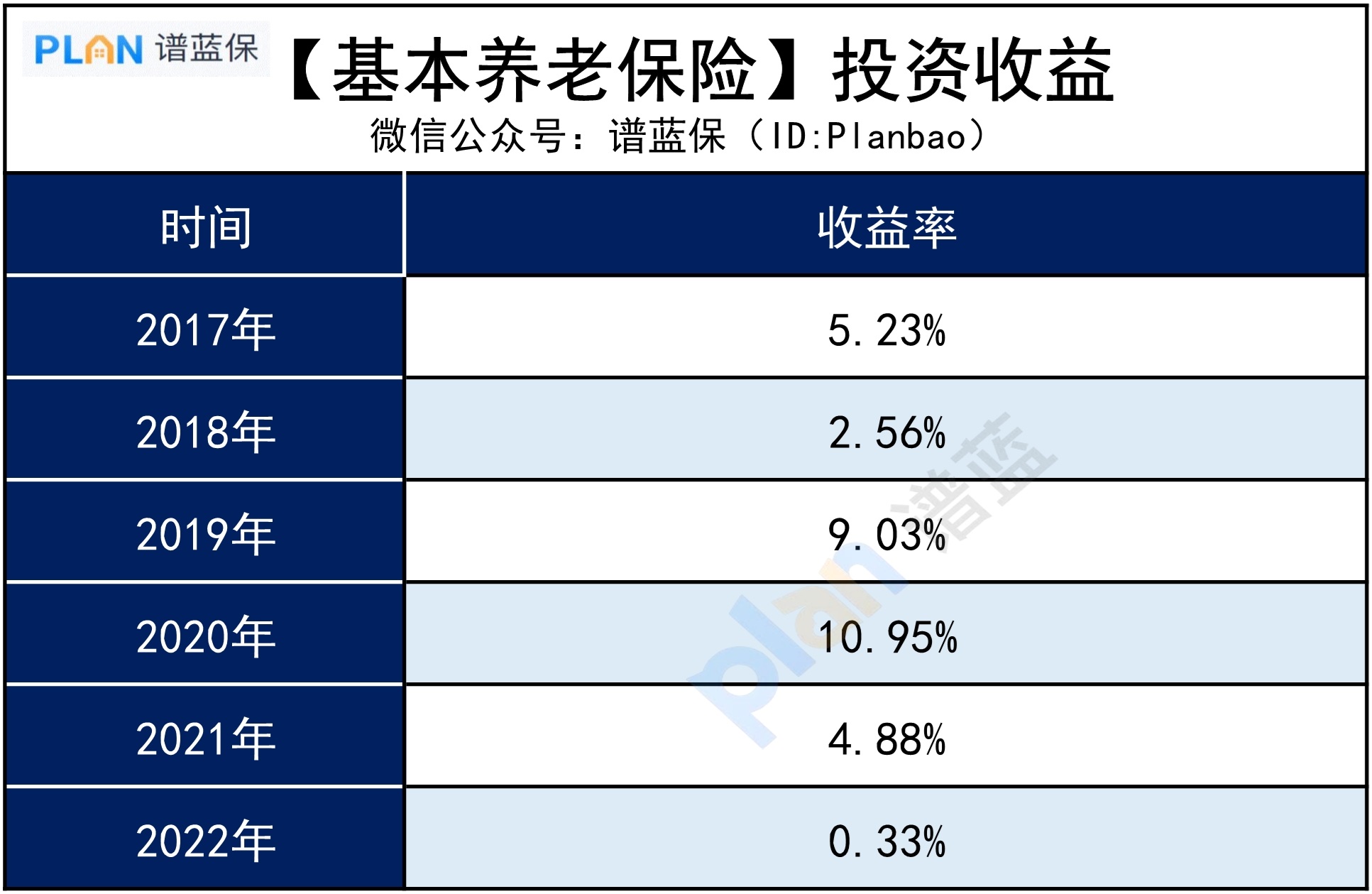 社保基金爆虧1381億！往後赛马会老品牌网站還發得出嗎？插圖4