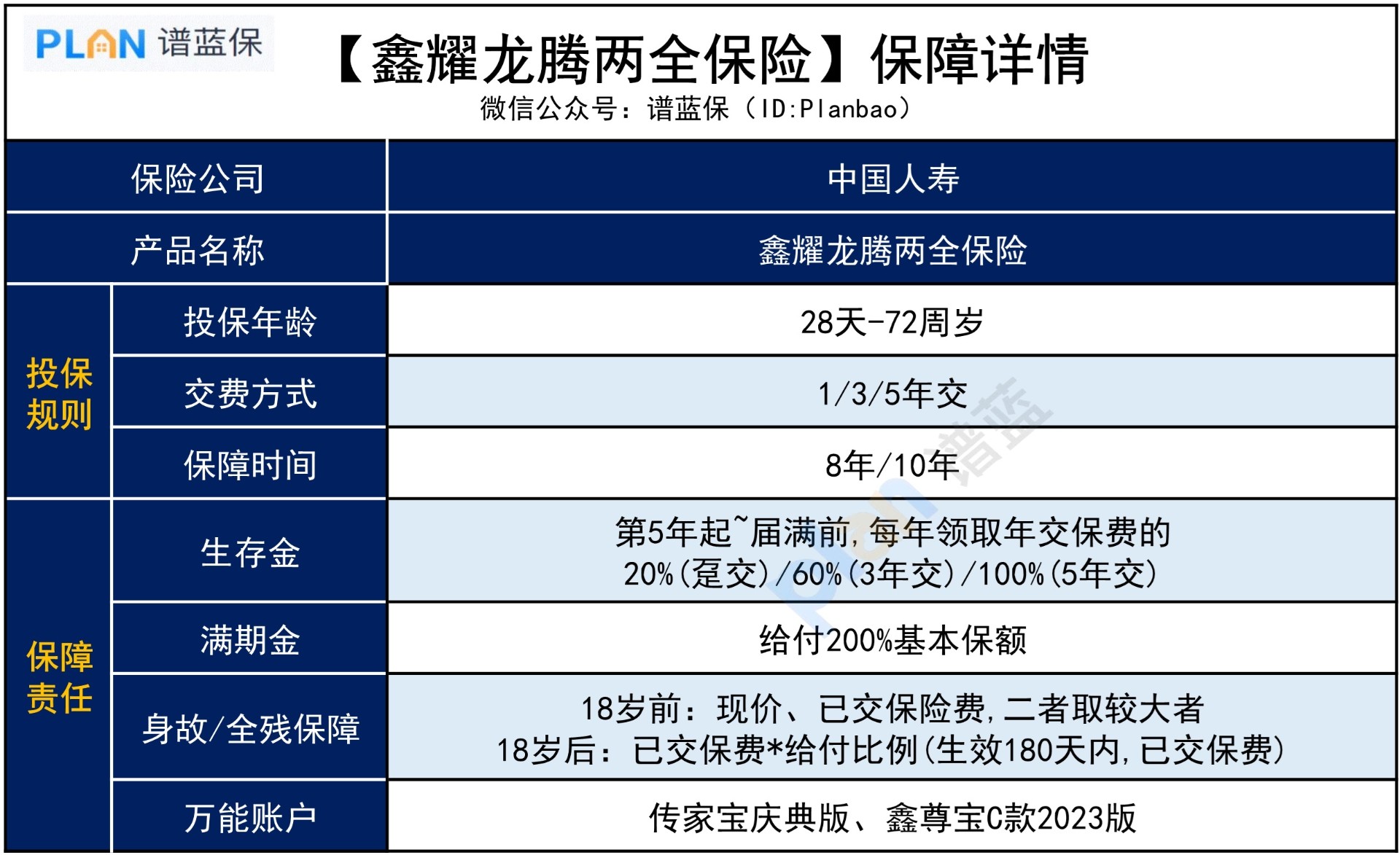 鑫耀龍騰兩(liang) 全保險，保障怎麽(me) 樣？插圖3