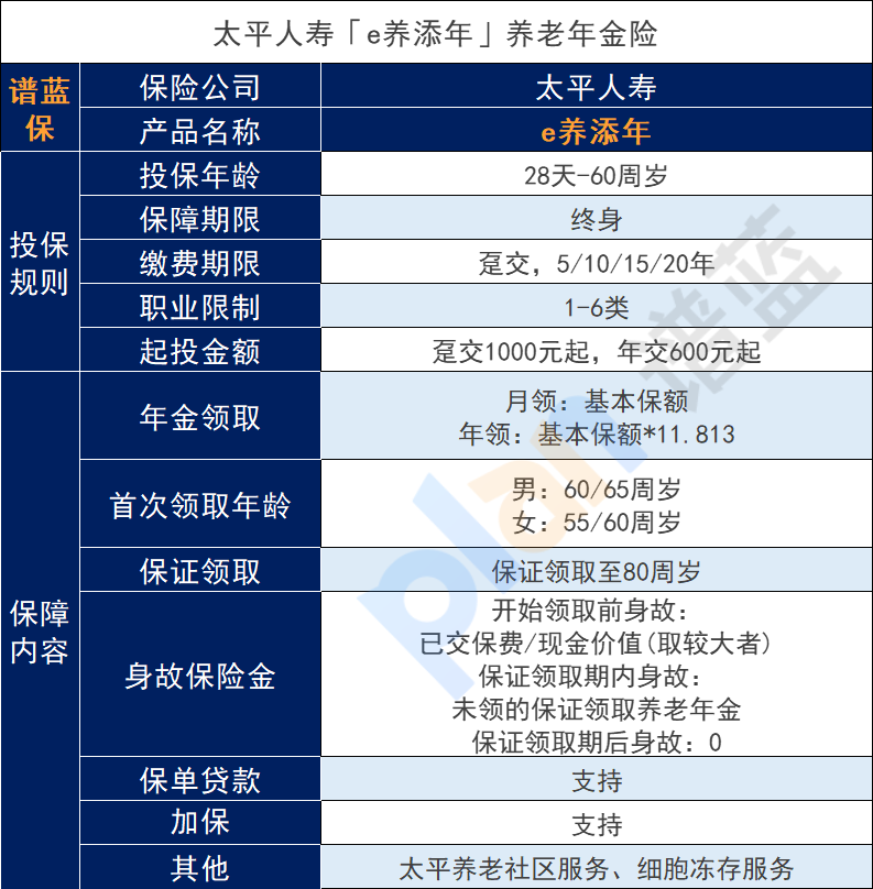 太平人壽e養添年有什麽亮點？收益怎麽樣？插圖2