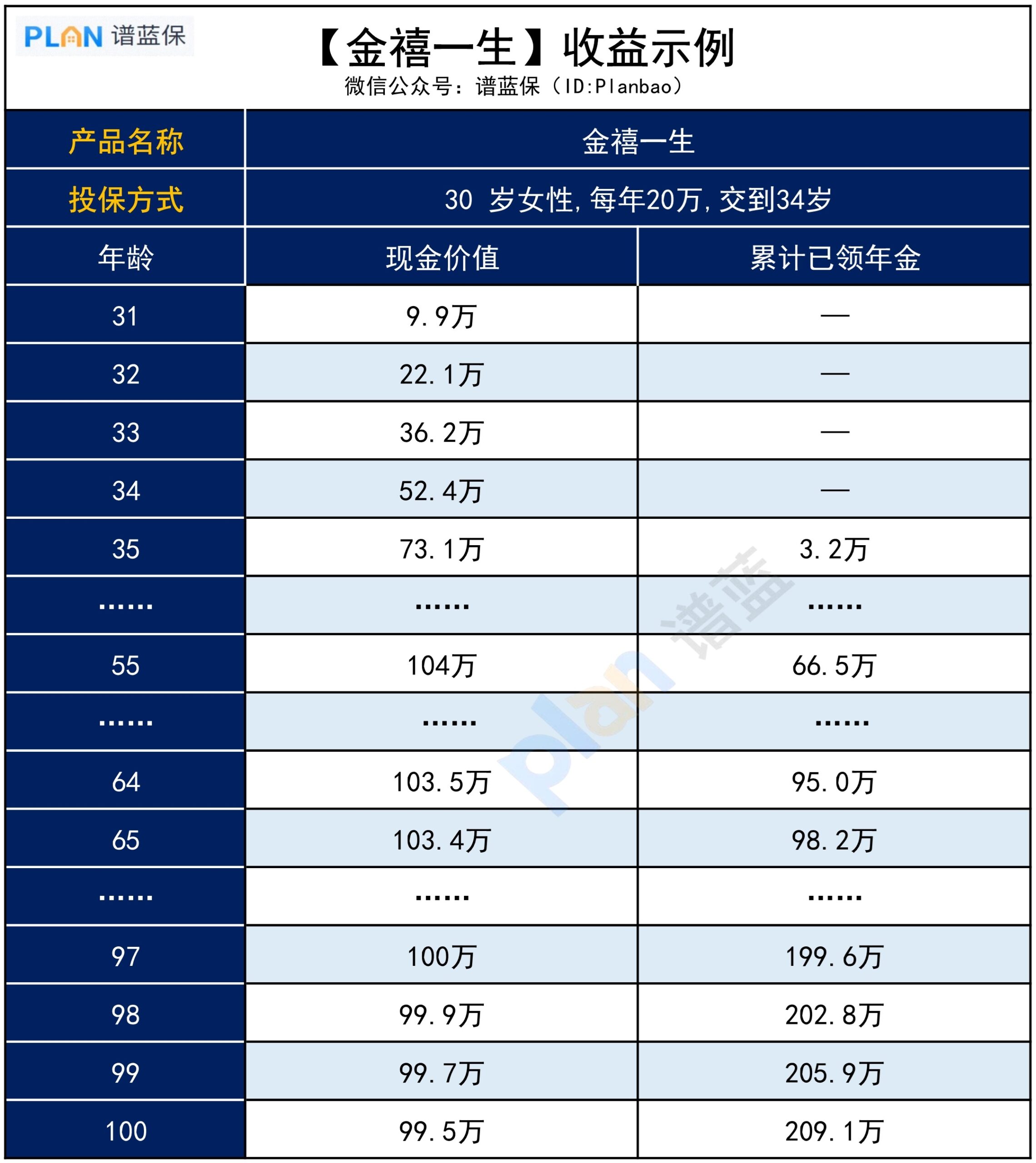 【金禧一生】年金險，有哪些優勢？插圖2