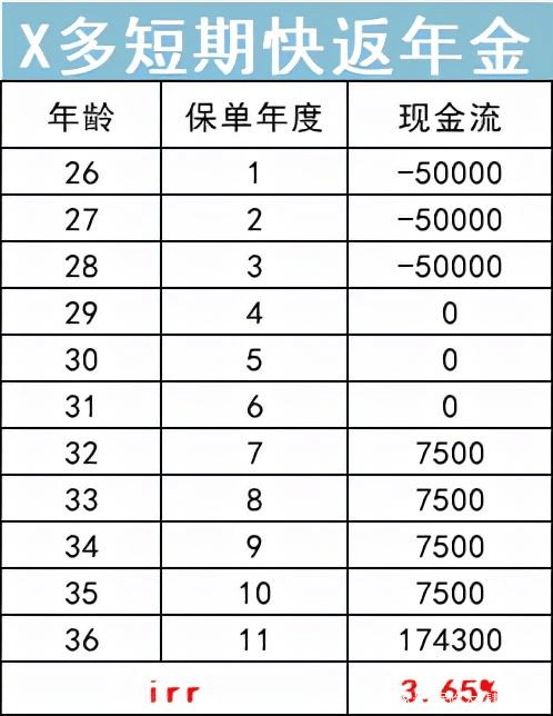 保險購買技巧大揭秘！輕鬆學習，避免被誤導插圖14
