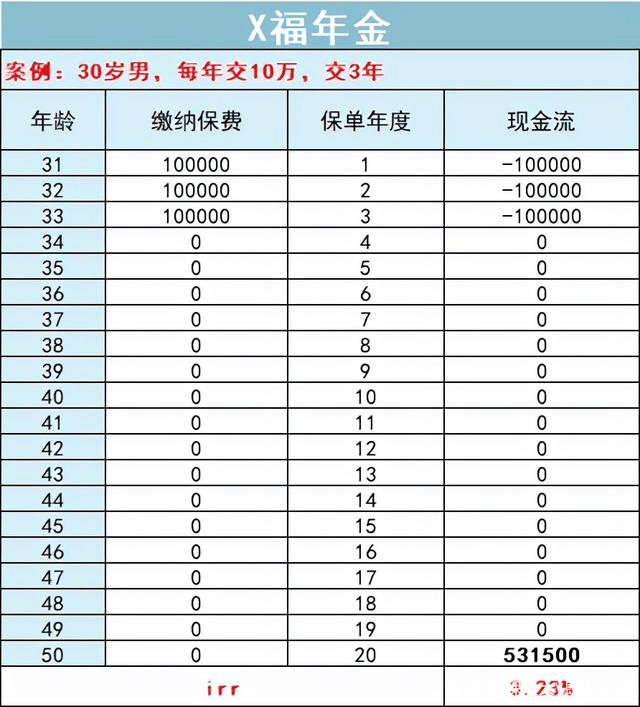 保險購買技巧大揭秘！輕鬆學習，避免被誤導插圖16