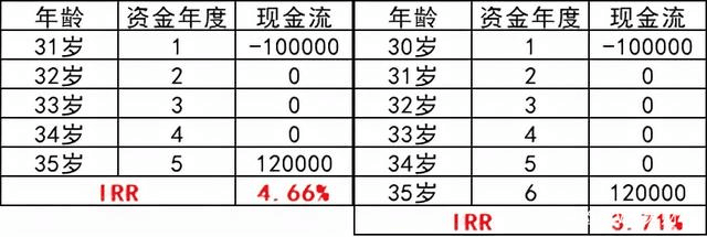 保險購買技巧大揭秘！輕鬆學習，避免被誤導插圖34