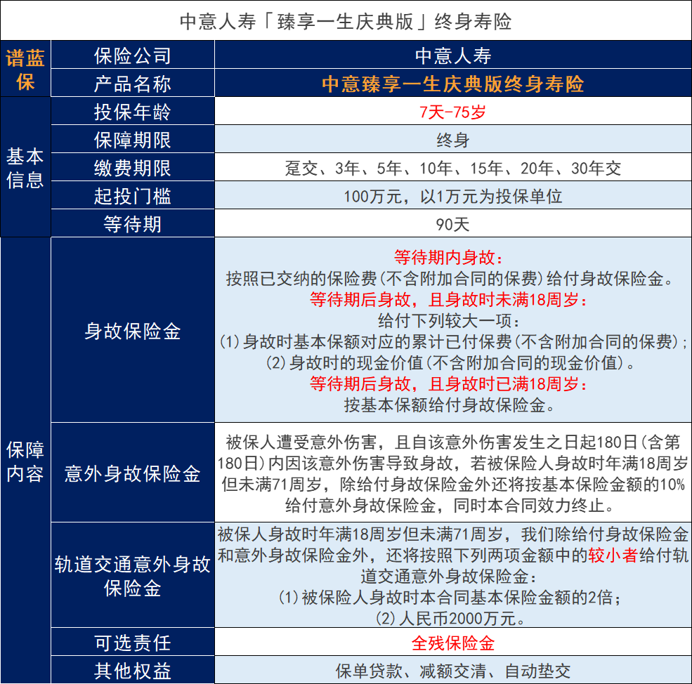 中意人壽臻享一生慶典版保什麽？亮點多嗎？插圖2