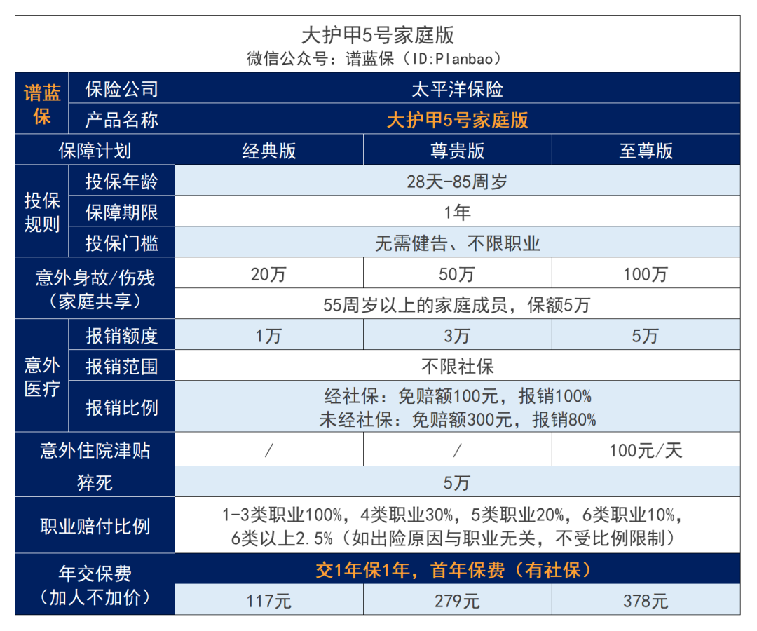 2024年1月意外險榜單，低至每年幾十元，哪款好？插圖4