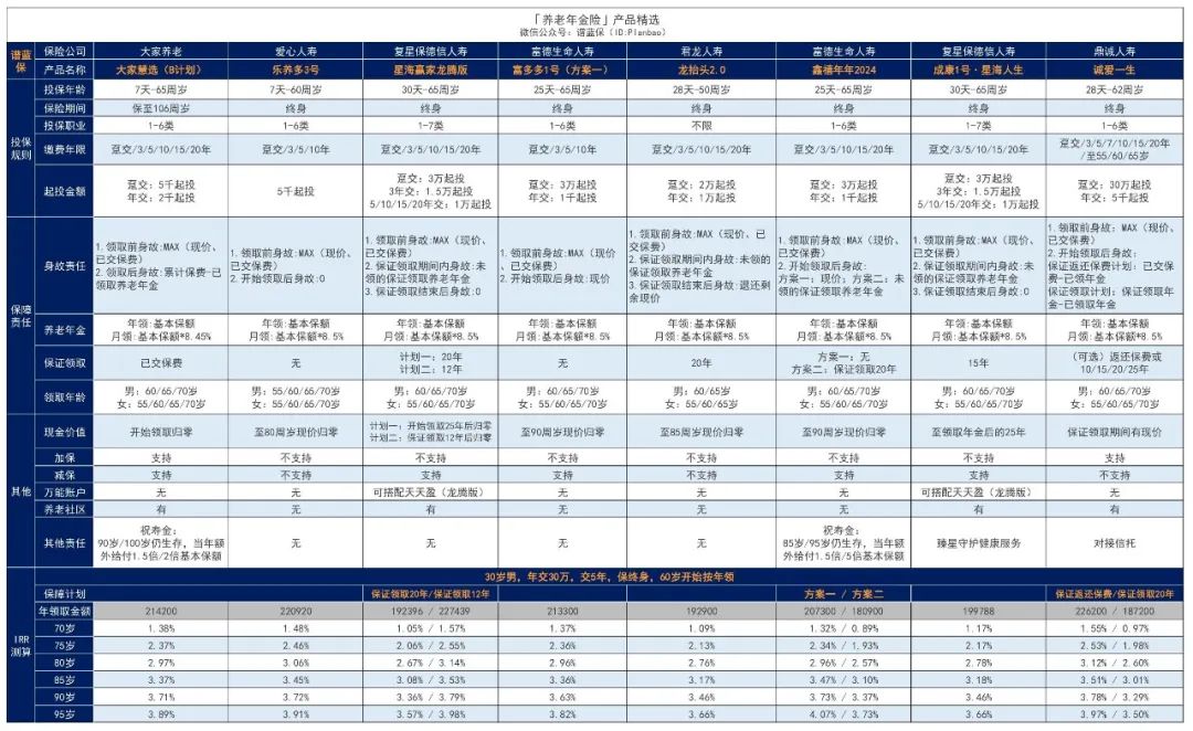 2024年1月理財險榜單，有哪些安全、收益好的選擇？插圖2