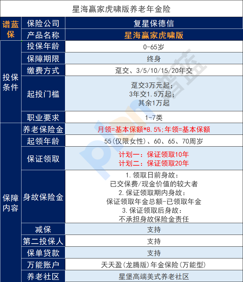 複星保德信星海贏家虎嘯版年金怎麽樣？保領取多少年？插圖2