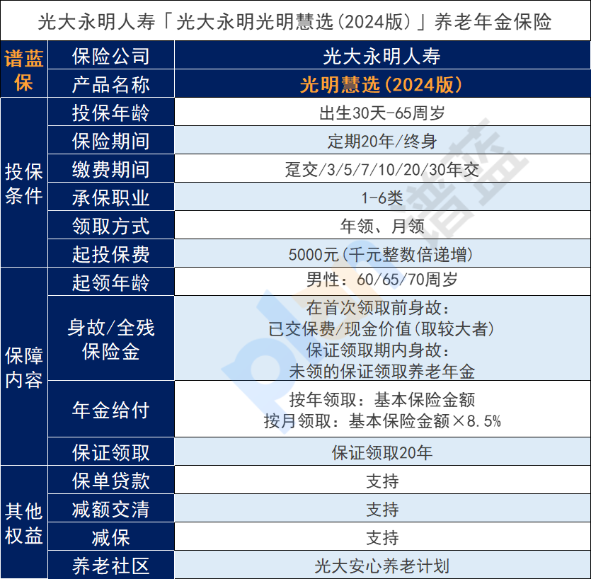 現在光大永明光明慧選2024年金險可以投保了嗎？保障是什麽？插圖2