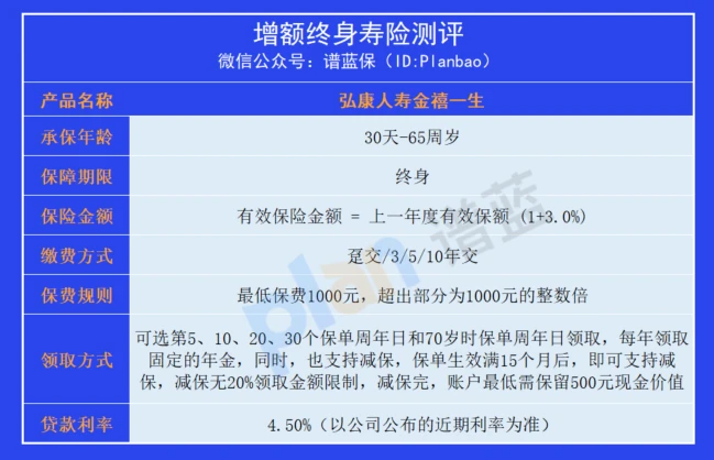 收益與靈活性，哪種保險更適合閑置資金的管理方式？插圖4