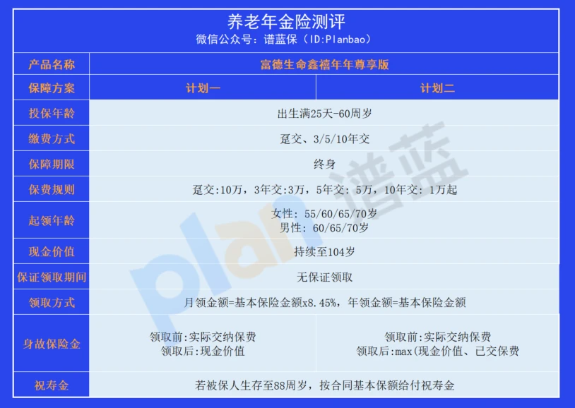 收益與靈活性，哪種保險更適合閑置資金的管理方式？插圖6