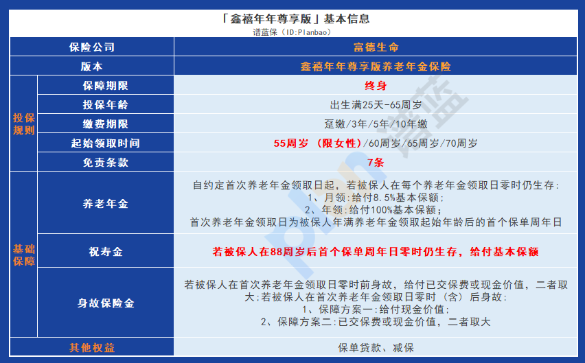 靈活多樣、高回報率——富德生命鑫禧年年尊享版養老保險解析插圖4