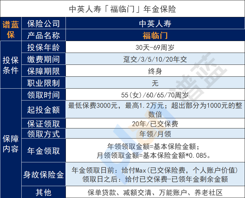 福臨門年金保險是哪家保險公司的產品？有什麽優勢？插圖2