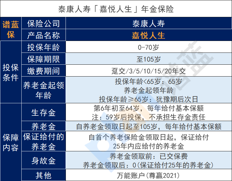 分紅年金保險哪個保司有？保險公司怎麽看？插圖2
