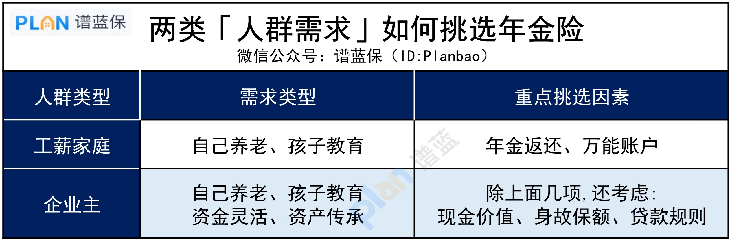 商業養老年金怎麽買最合適？插圖6