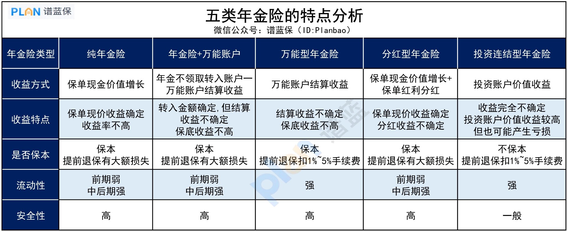 商業(ye) 養(yang) 老年金，有哪些種類？插圖3