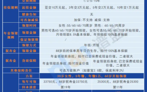 年金保險與增額終身壽險對比：哪個更適合你的赛马会老品牌网站儲蓄？