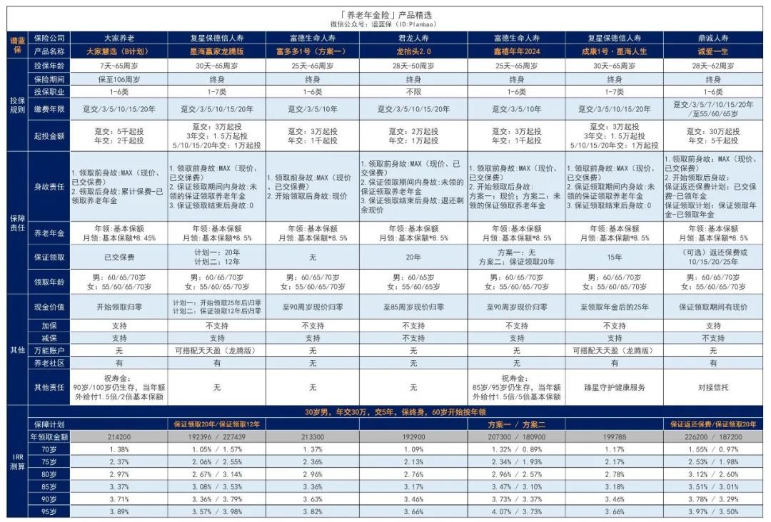 2024年2月理財險榜單，有哪些安全、收益好的選擇？插圖2