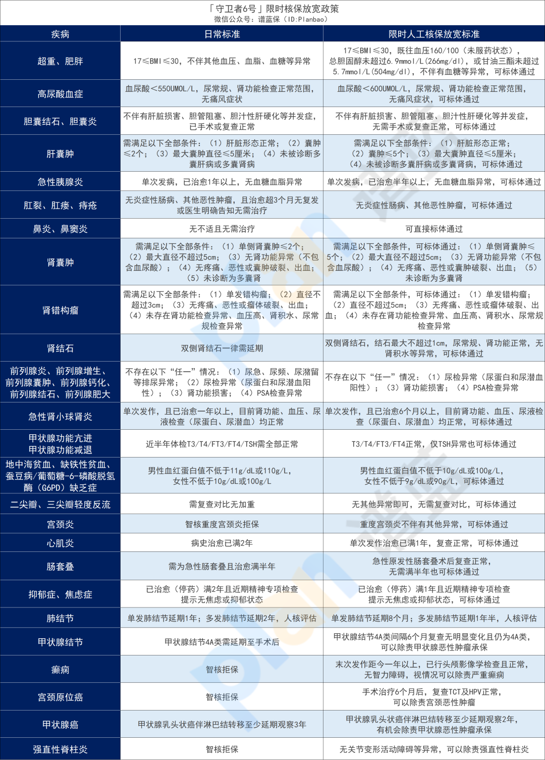 2024年2月熱銷重疾險榜單，哪款性價(jia) 比高？插圖22