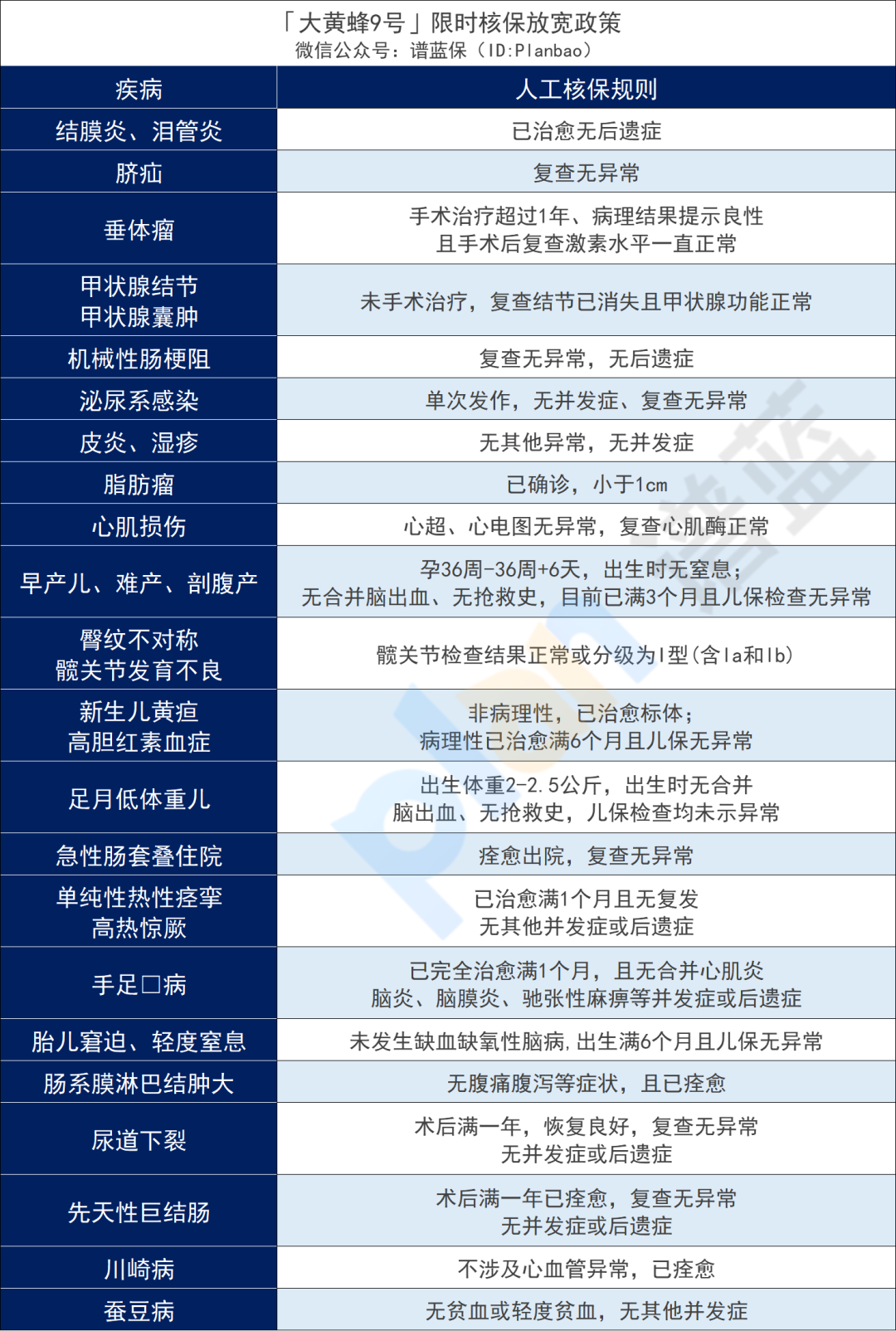 2024年2月熱銷重疾險榜單，哪款性價(jia) 比高？插圖30