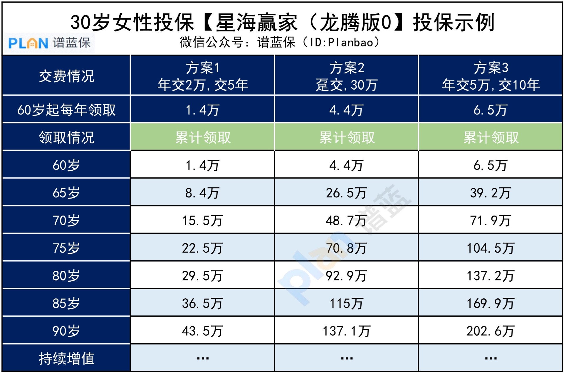每月結餘(yu) 不足2000，如何實現體(ti) 製內(nei) 的退休待遇？插圖3
