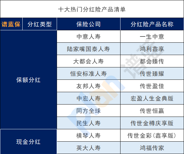 分紅型年金保險的特點是什麽？2024年最值得購買的養老分紅保險？插圖2