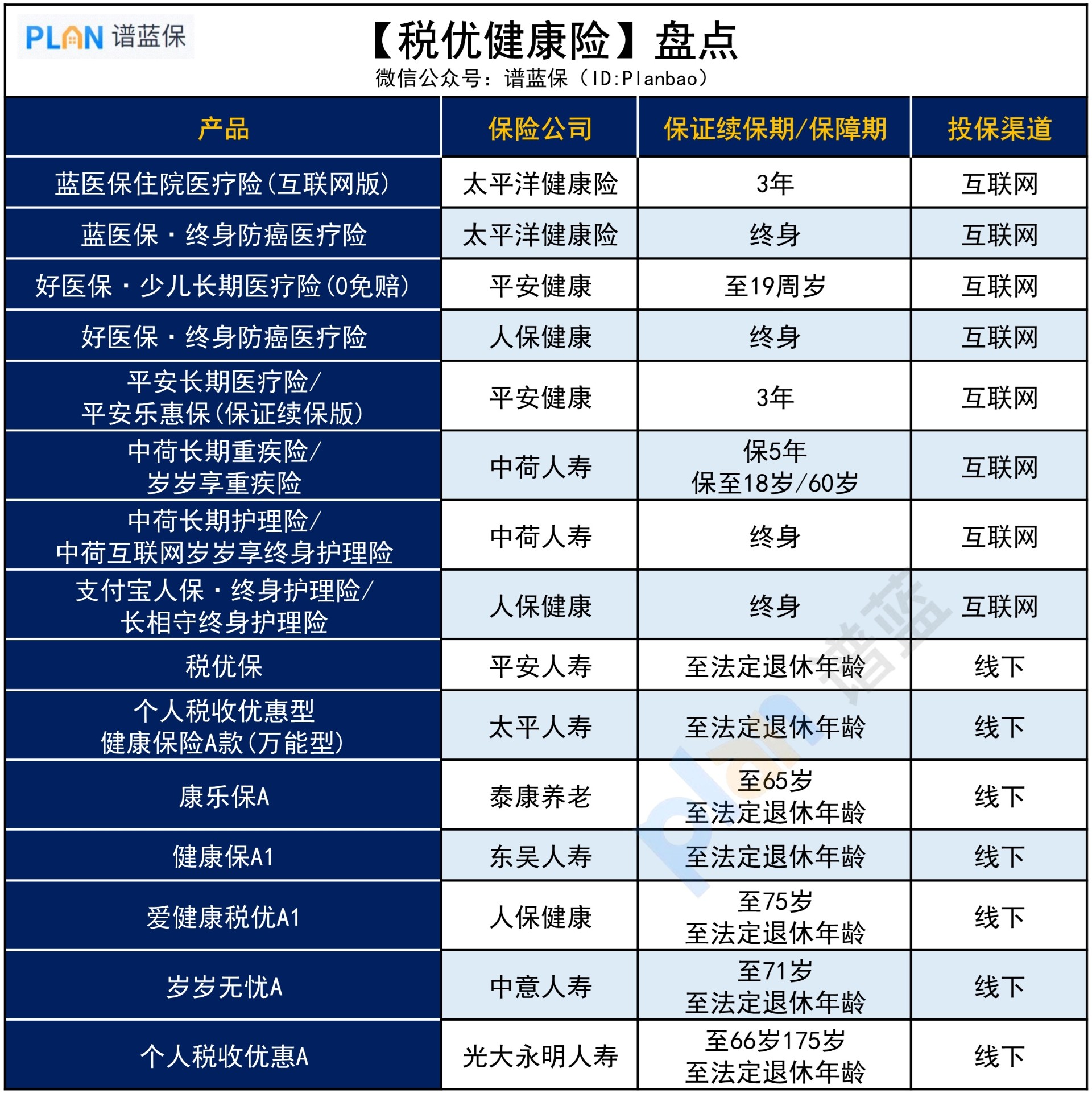 個(ge) 稅匯算清繳，哪些保險能抵稅？插圖3
