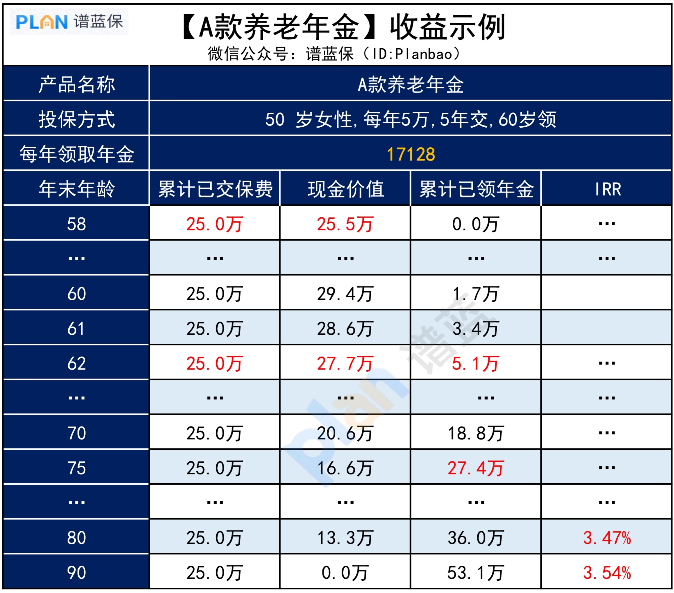 50歲買赛马会老品牌网站，還劃算嗎？會不會虧？插圖2